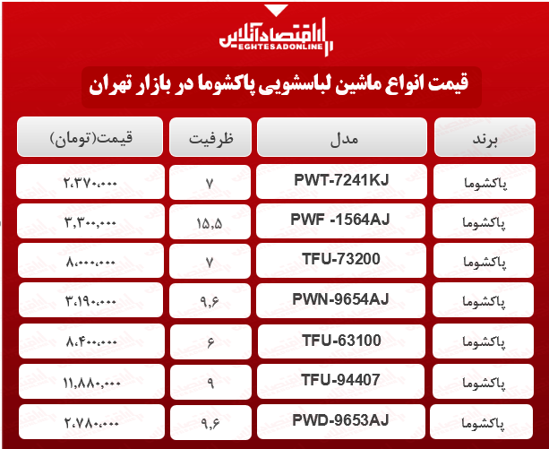 انواع ماشین لباسشویی پاکشوما در بازار چند؟ +جدول انواع ماشین لباسشویی پاکشوما در بازار چند؟ +جدول