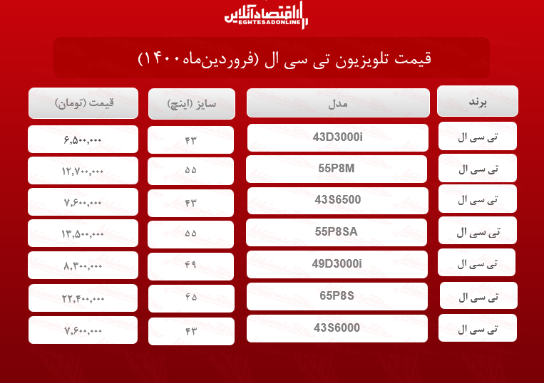 قیمت تلویزیون تی سی ال /۷فروردینماه قیمت تلویزیون تی سی ال /۷فروردینماه