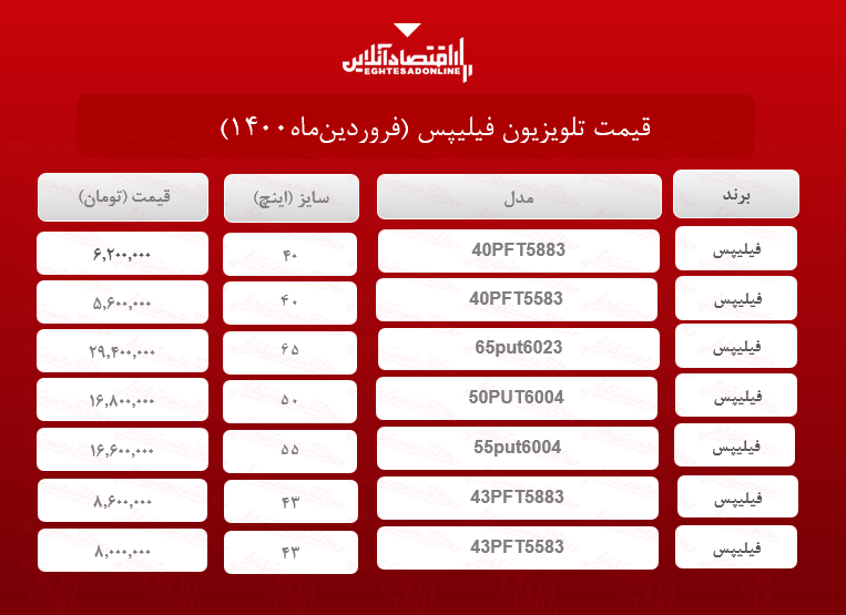 قیمت تلویزیون فیلیپس /۷فروردینماه قیمت تلویزیون فیلیپس /۷فروردینماه