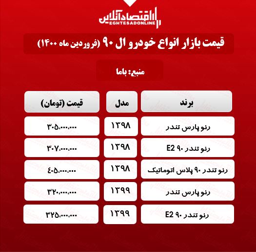 قیمت خودرو ال ۹۰ در بازار پایتخت +جدول قیمت خودرو ال ۹۰ در بازار پایتخت +جدول