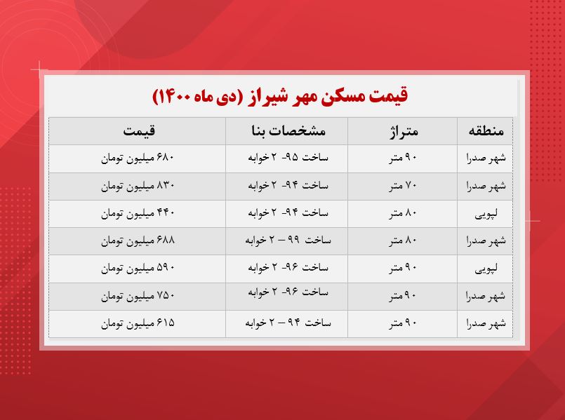 مسکن مهر شیراز چند؟ (جدول) مسکن مهر شیراز چند؟ (جدول)