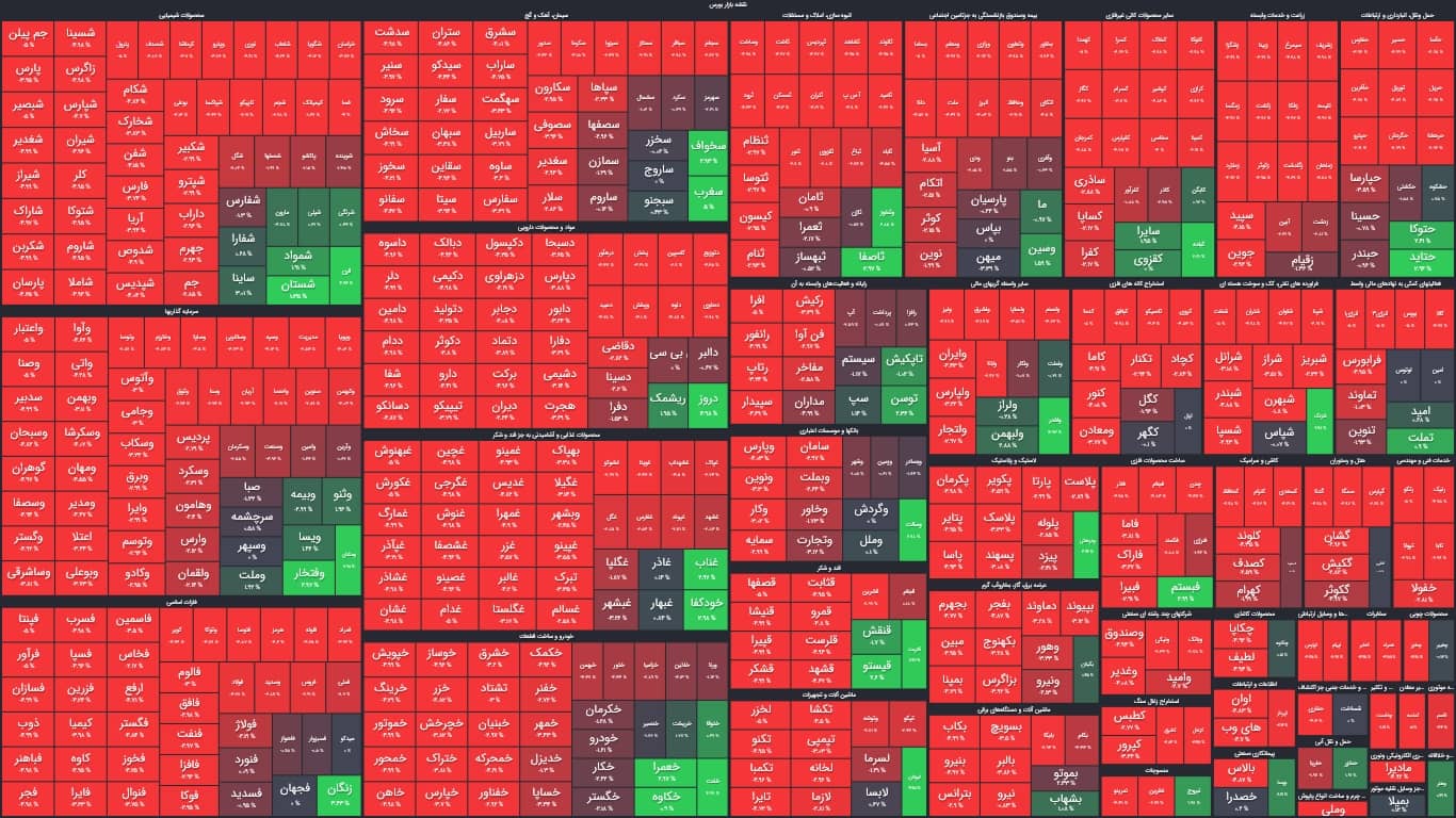 نمای میانی بورس(۱۹دی) / سقوط ۲۰هزار واحدی شاخص کل