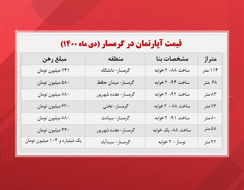 قیمت آپارتمان در شهر همسایه تهران! قیمت آپارتمان در شهر همسایه تهران!