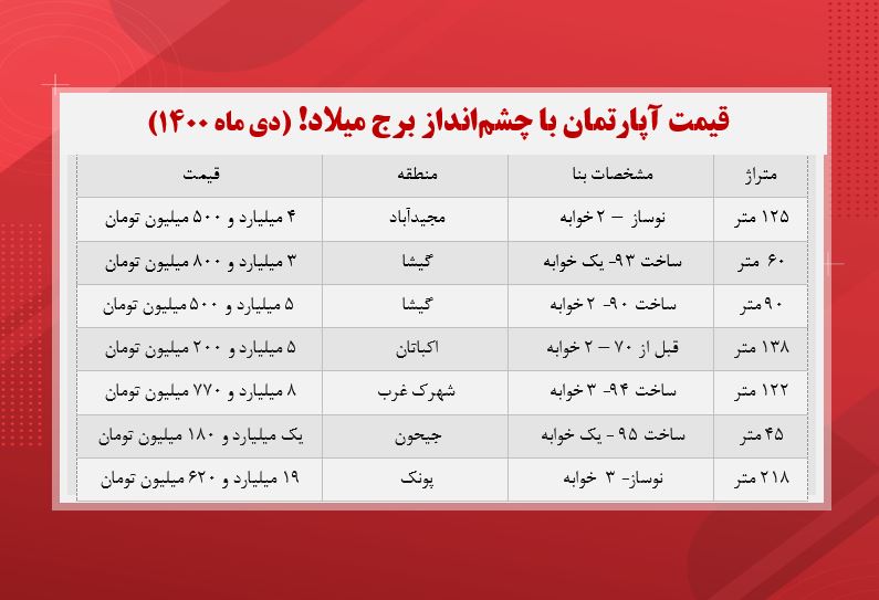قیمت آپارتمان با چشمانداز برج میلاد ! قیمت آپارتمان با چشمانداز برج میلاد !