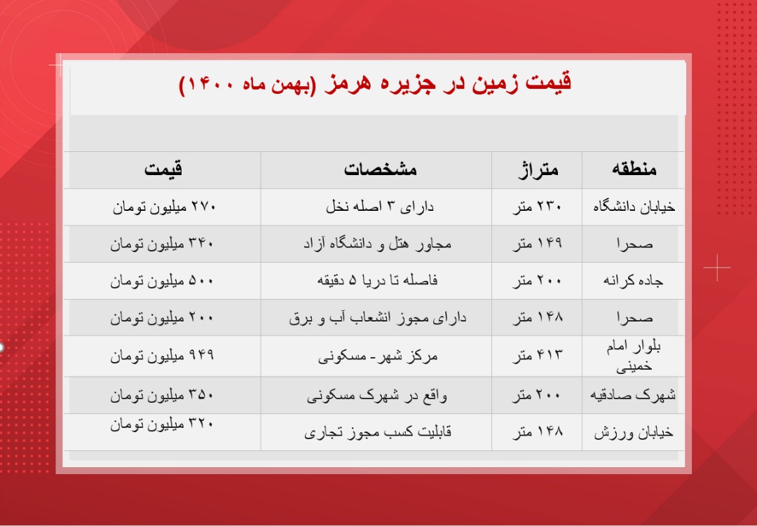 قیمت زمین در جزیره هرمز قیمت زمین در جزیره هرمز
