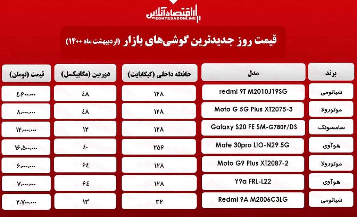 قیمت گوشیهای جدید در بازار / ۱اردیبهشت قیمت گوشیهای جدید در بازار / ۱اردیبهشت
