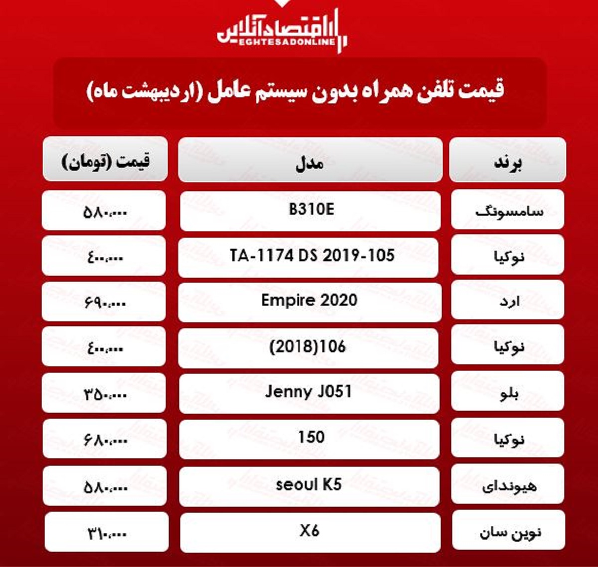 قیمت گوشیهای بدون سیستم عامل / ۱اردیبهشت قیمت گوشیهای بدون سیستم عامل / ۱اردیبهشت