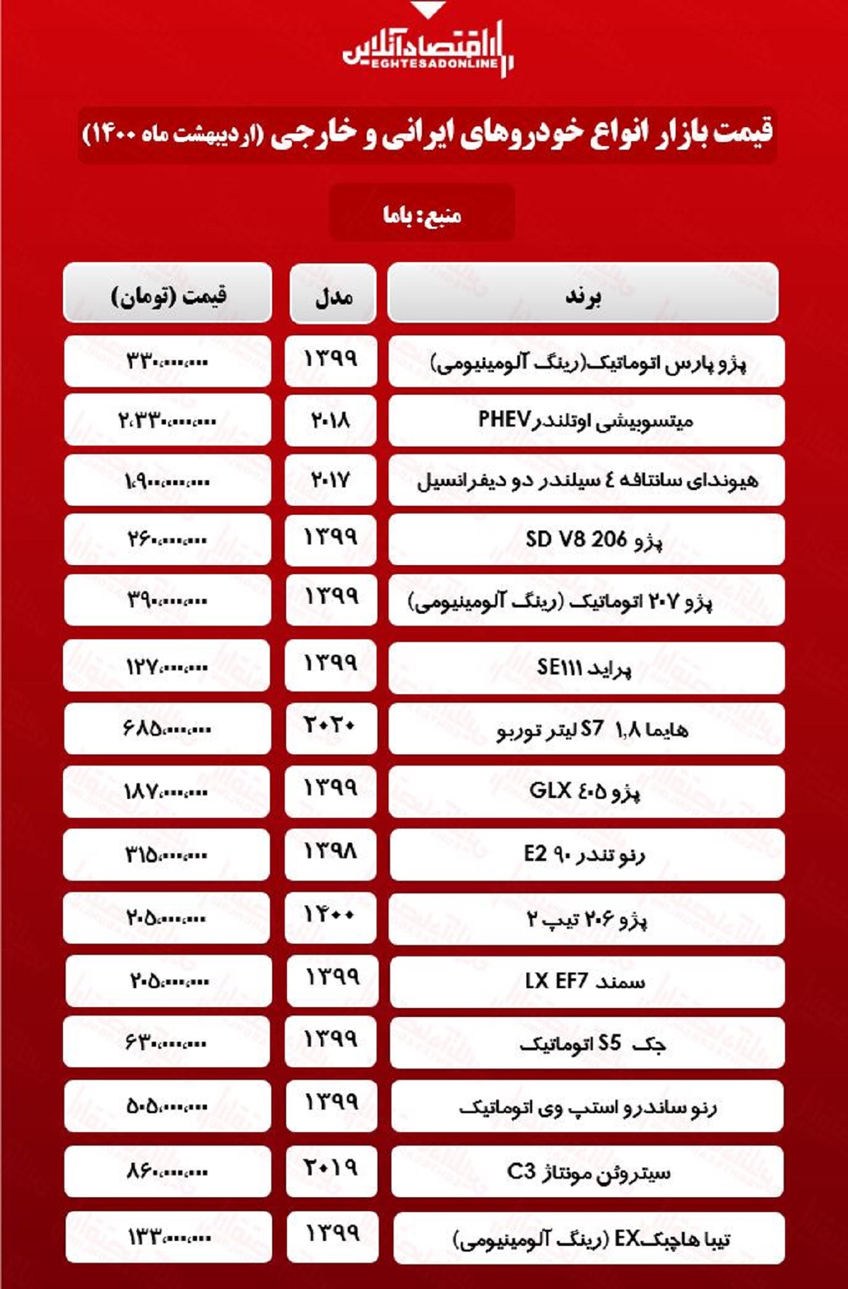 قیمت خودرو امروز ۱۴۰۰/۲/۱ قیمت خودرو امروز ۱۴۰۰/۲/۱