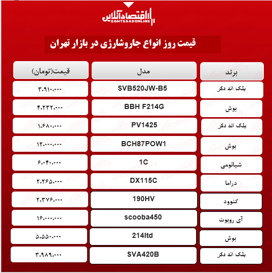 قیمت جدید انواع جارو شارژی +جدول قیمت جدید انواع جارو شارژی +جدول