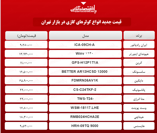 قیمت جدید کولر گازی (۱۴۰۰/۰۲/۱۱) قیمت جدید کولر گازی (۱۴۰۰/۰۲/۱۱)