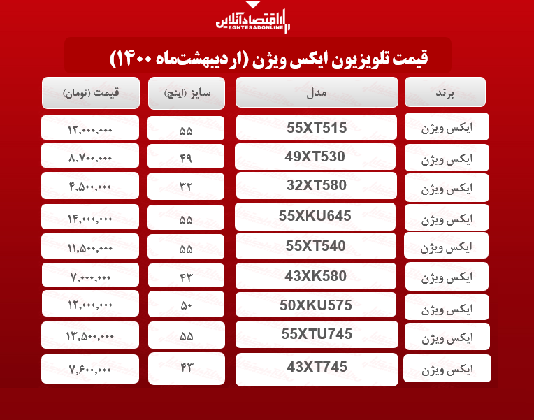 قیمت تلویزیون ایکس ویژن / ۱۱اردیبهشتماه قیمت تلویزیون ایکس ویژن / ۱۱اردیبهشتماه
