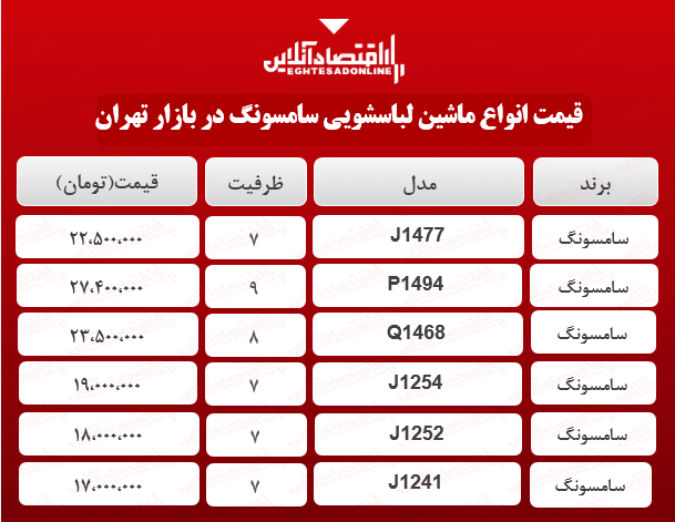 قیمت ماشین لباسشویی سامسونگ در بازار؟ + جدول قیمت ماشین لباسشویی سامسونگ در بازار؟ + جدول