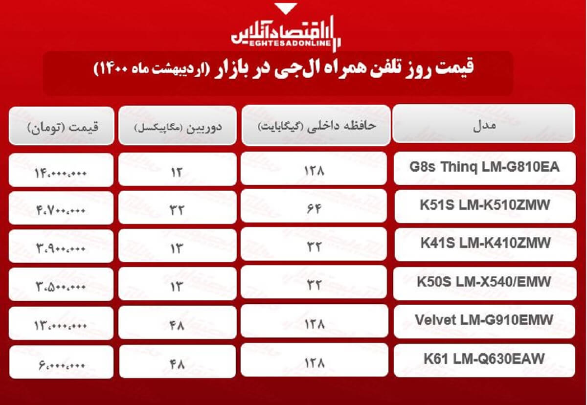 قیمت گوشی ال جی در بازار / ۱۱ اردیبهشت قیمت گوشی ال جی در بازار / ۱۱ اردیبهشت