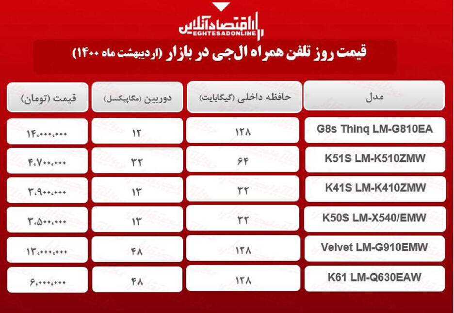 قیمت گوشی ال جی در بازار / ۱۱ اردیبهشت