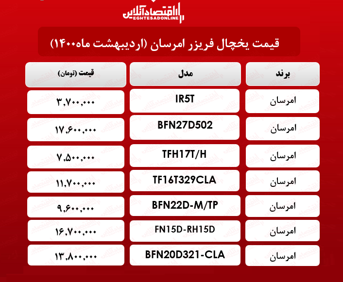قیمت یخچال فریزر امرسان/ ۱۱اردیبهشتماه قیمت یخچال فریزر امرسان/ ۱۱اردیبهشتماه