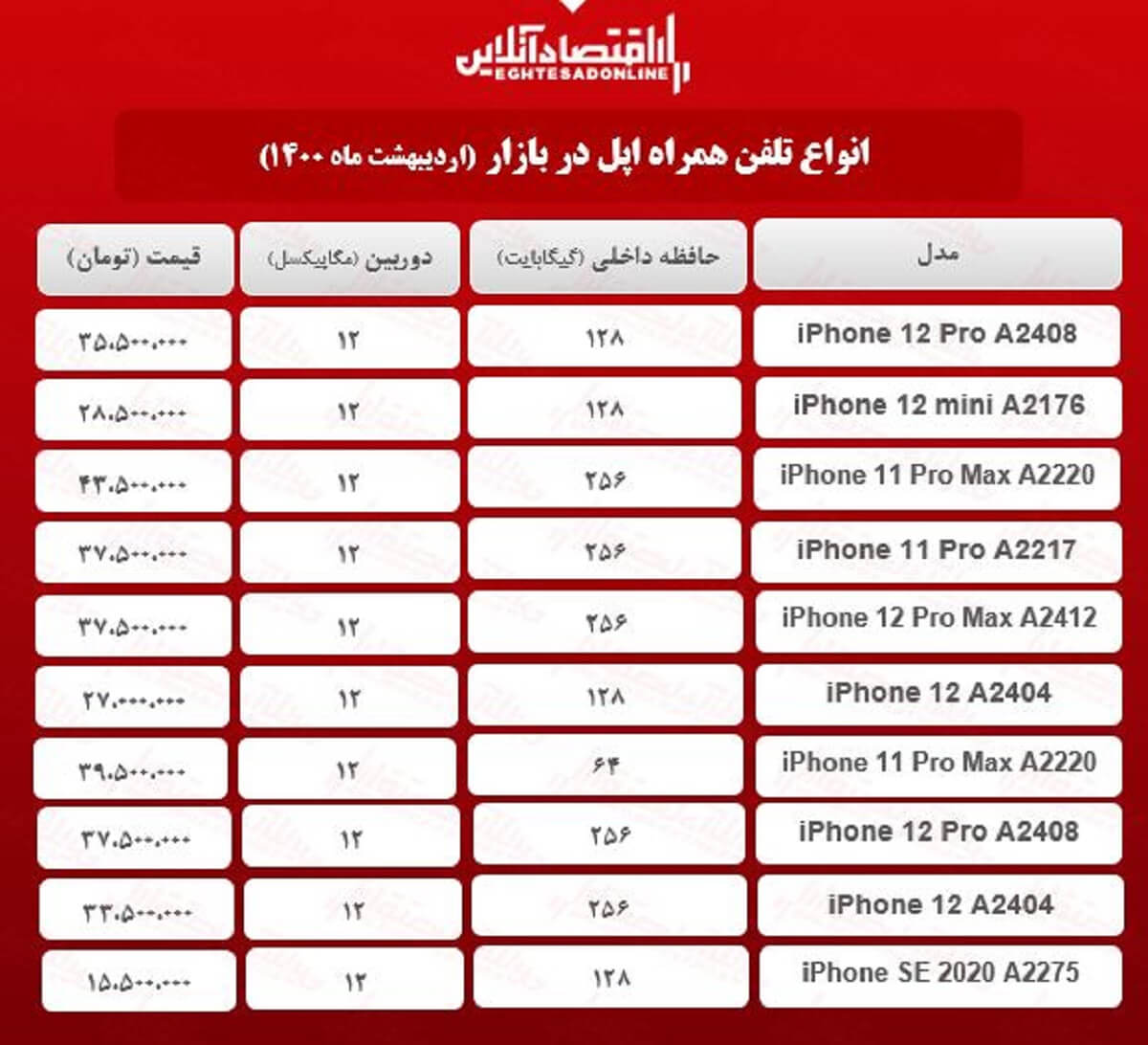 قیمت گوشی اپل در بازار / ۱۱ اردیبهشت قیمت گوشی اپل در بازار / ۱۱ اردیبهشت