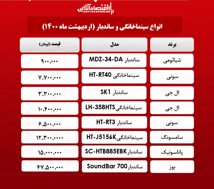 قیمت سینماخانگی و ساندبار / ۱۲اردیبهشتماه قیمت سینماخانگی و ساندبار / ۱۲اردیبهشتماه