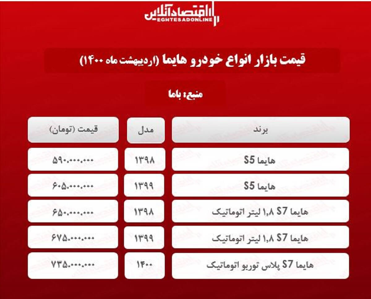 شاسی بلند هایما چند؟ + جدول شاسی بلند هایما چند؟ + جدول