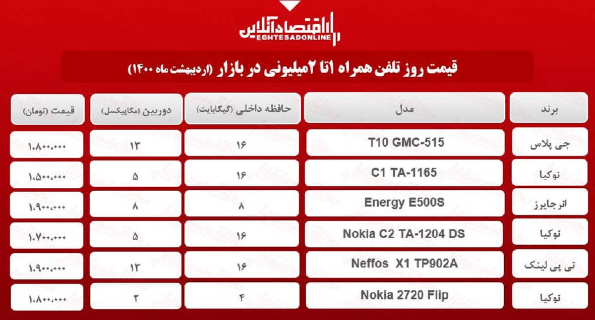 قیمت گوشی (محدوده ۲میلیون) / ۱۲اردیبهشت