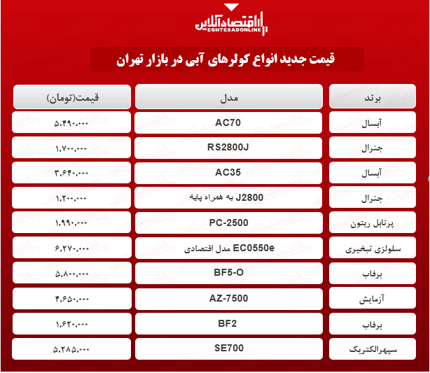 قیمت جدید کولر آبی (۱۴۰۰/۰۲/۱۲) قیمت جدید کولر آبی (۱۴۰۰/۰۲/۱۲)