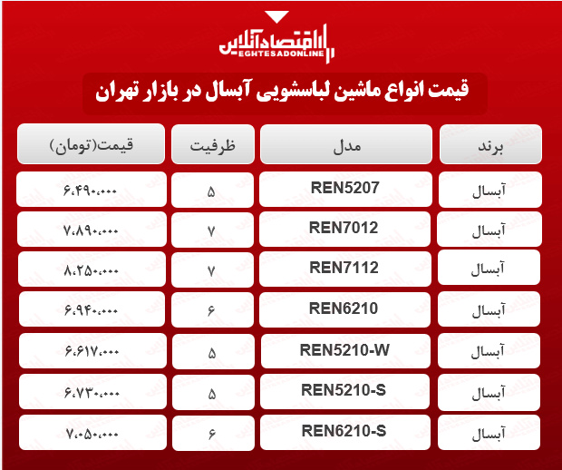 قیمت جدید ماشین لباسشویی آبسال (۱۴۰۰/۰۲/۱۲) قیمت جدید ماشین لباسشویی آبسال (۱۴۰۰/۰۲/۱۲)