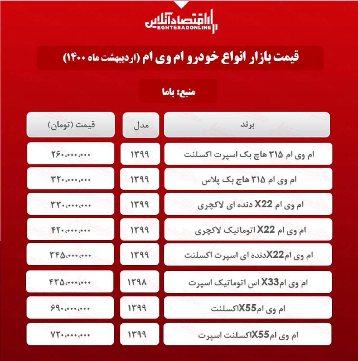 قیمت خودرو ام وی ام در بازار پایتخت +جدول قیمت خودرو ام وی ام در بازار پایتخت +جدول