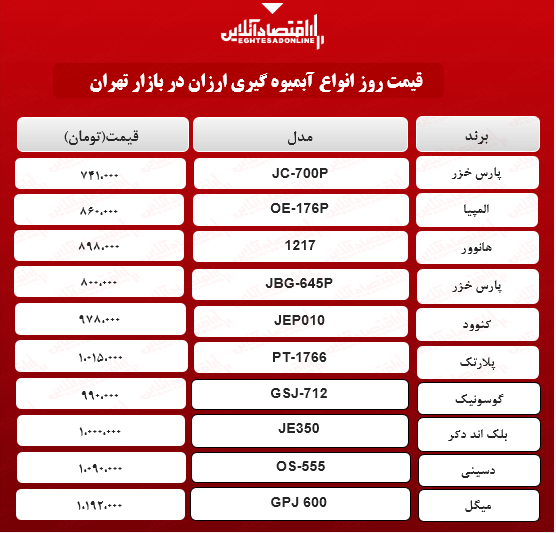 قیمت ارزان ترین مدلهای آبمیوه گیری (۱۲اردیبهشت۱۴۰۰) قیمت ارزان ترین مدلهای آبمیوه گیری (۱۲اردیبهشت۱۴۰۰)