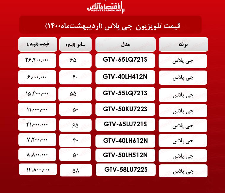 قیمت تلویزیون جی پلاس/ ۱۳اردیبهشتماه قیمت تلویزیون جی پلاس/ ۱۳اردیبهشتماه