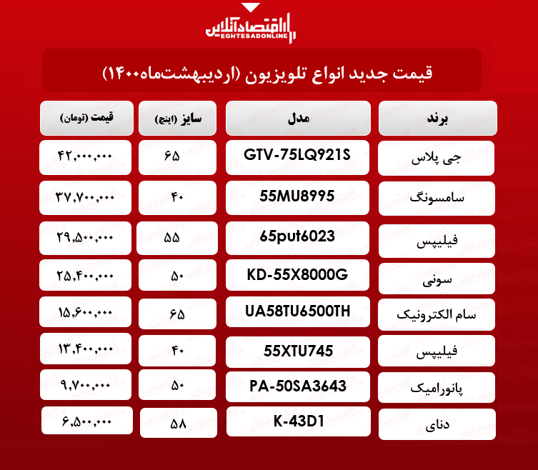 قیمت جدید تلویزیون / ۱۳اردیبهشتماه قیمت جدید تلویزیون / ۱۳اردیبهشتماه