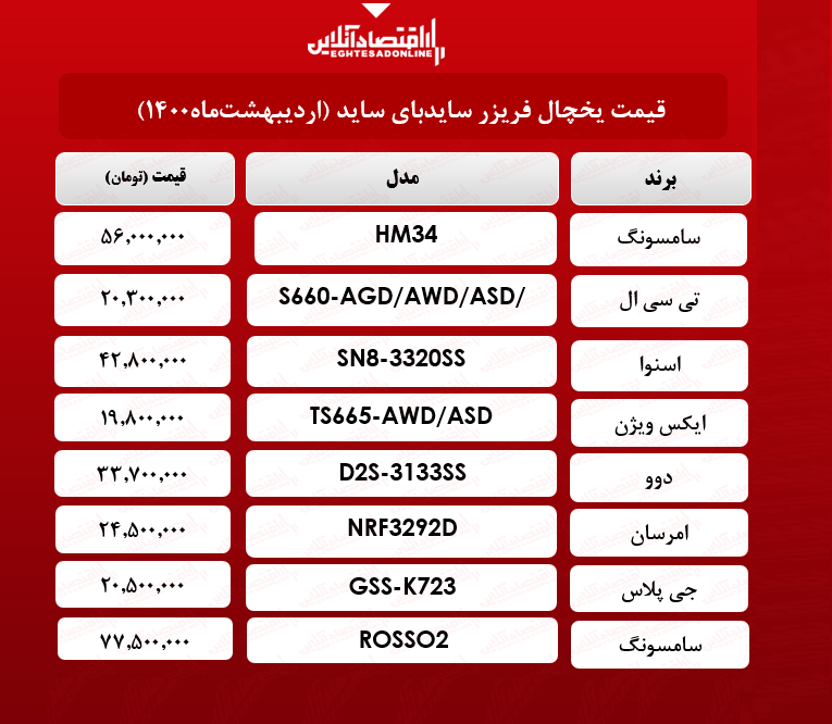 قیمت یخچال سایدبایساید / ۱۳اردیبهشتماه قیمت یخچال سایدبایساید / ۱۳اردیبهشتماه