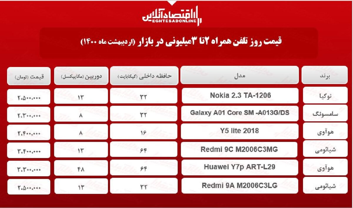 قیمت گوشی (محدوده ۳میلیون) / ۱۳ اردیبهشت قیمت گوشی (محدوده ۳میلیون) / ۱۳ اردیبهشت