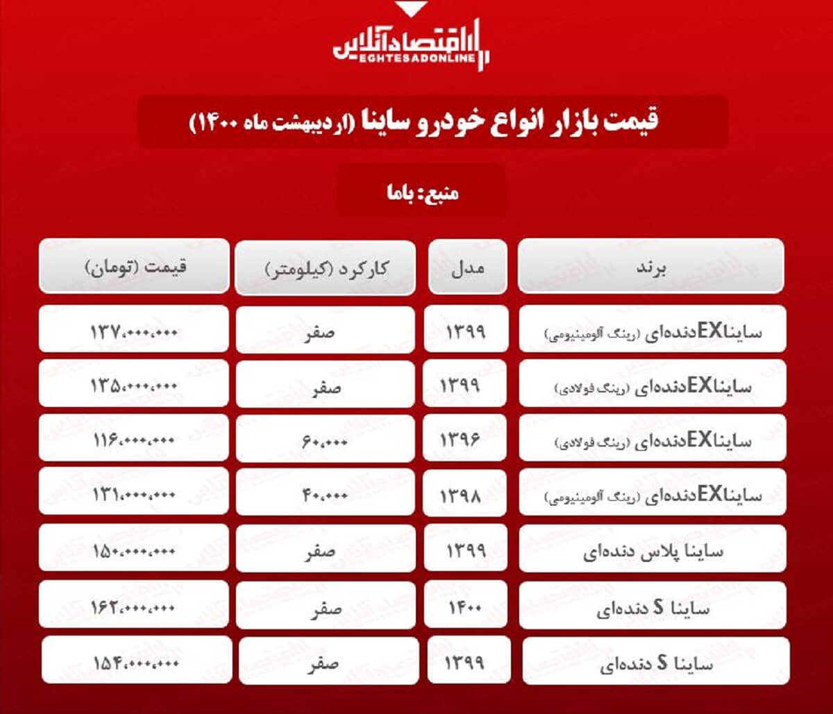 ساینا S دندهای چند؟ + جدول ساینا S دندهای چند؟ + جدول