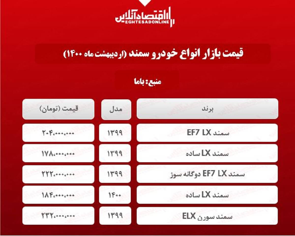 قیمت جدید خودرو سمند در تهران + جدول قیمت جدید خودرو سمند در تهران + جدول