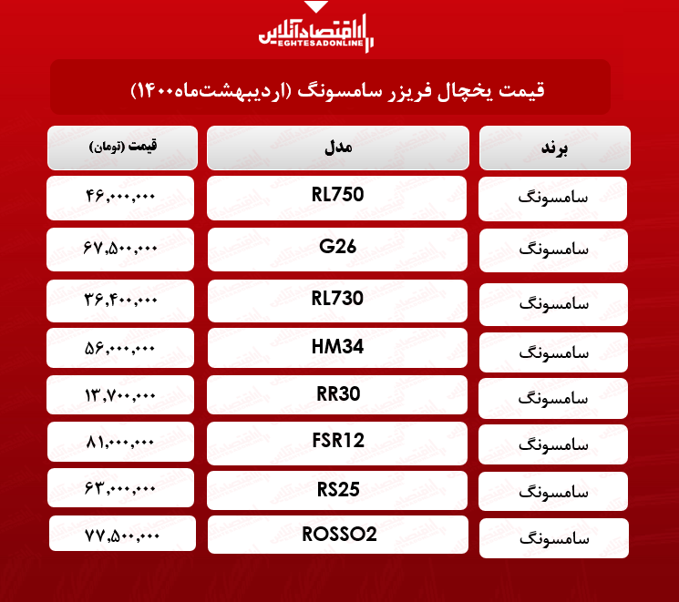 قیمت یخچال فریزر سامسونگ / ۱۴اردیبهشتماه قیمت یخچال فریزر سامسونگ / ۱۴اردیبهشتماه