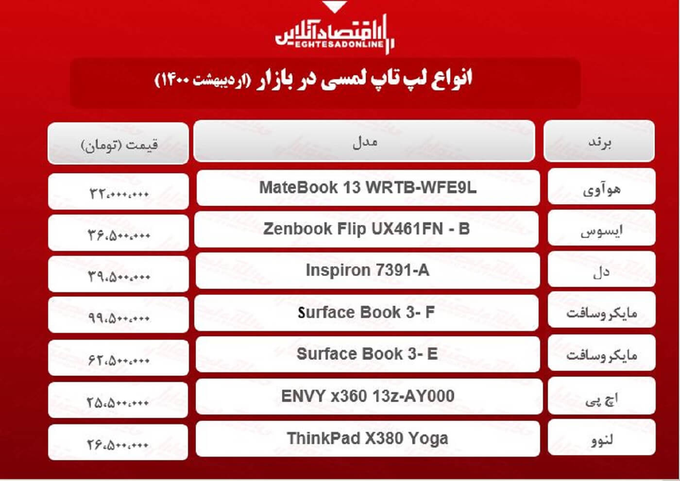 قیمت روز انواع لپ تاپ لمسی / ۱۴اردیبهشت قیمت روز انواع لپ تاپ لمسی / ۱۴اردیبهشت