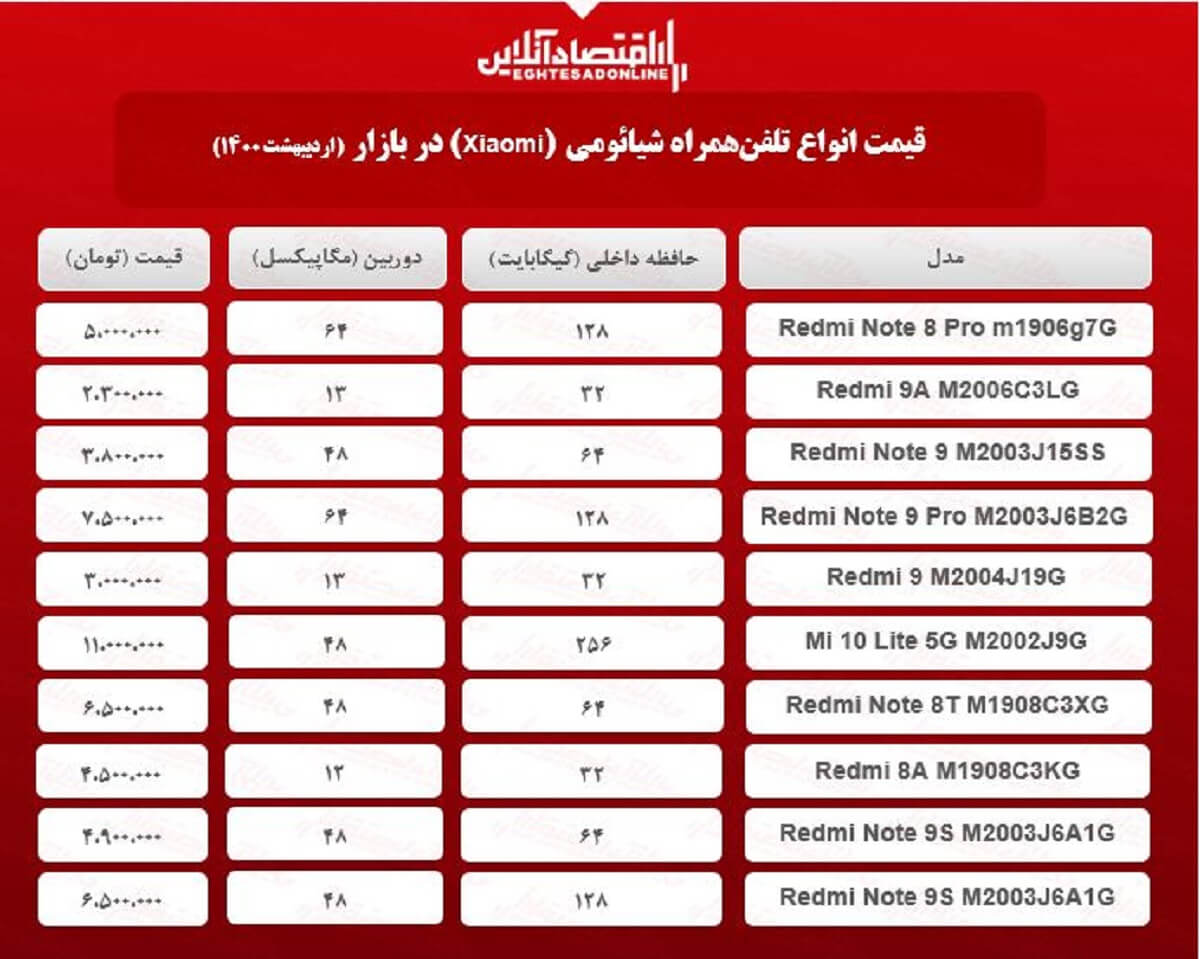 قیمت گوشی شیائومی / ۱۴اردیبهشت قیمت گوشی شیائومی / ۱۴اردیبهشت