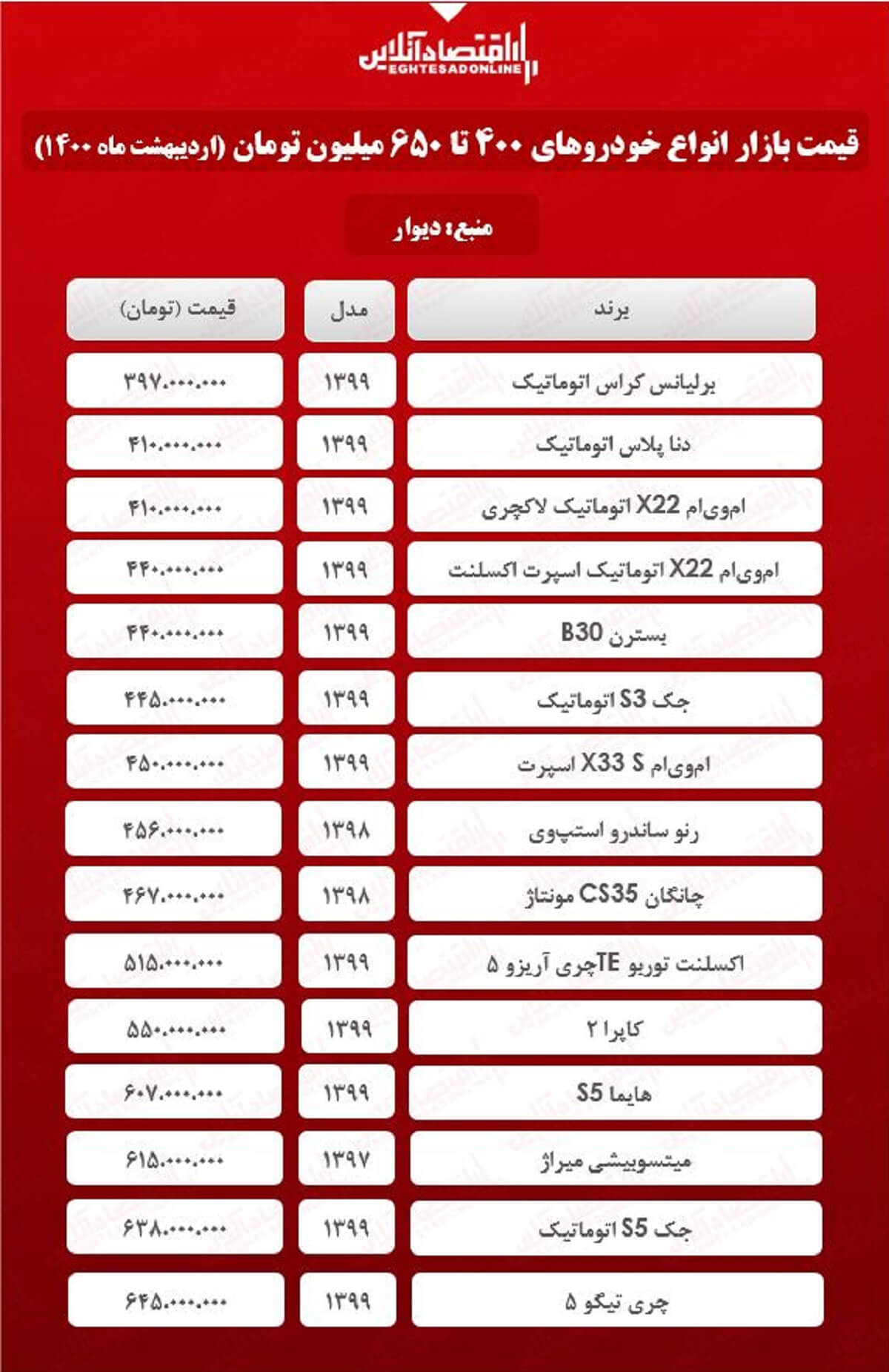 خودروهای ۴۰۰ تا ۶۵۰ میلیون تومانی + جدول خودروهای ۴۰۰ تا ۶۵۰ میلیون تومانی + جدول