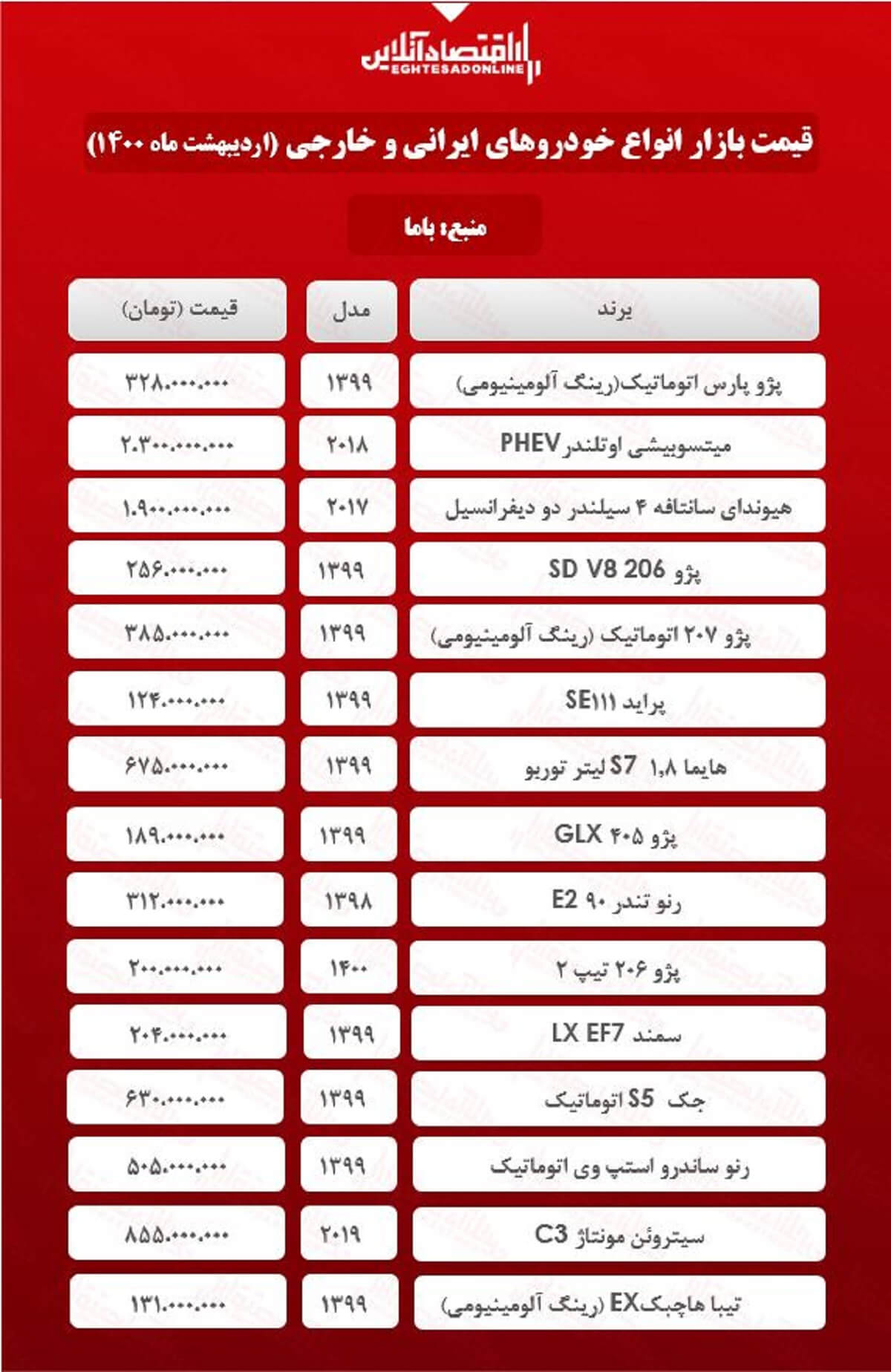 قیمت خودرو امروز ۱۴۰۰/۲/۱۴ قیمت خودرو امروز ۱۴۰۰/۲/۱۴