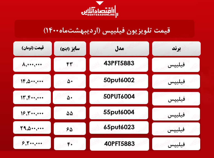 قیمت تلویزیون فیلیپس/ ۱۵اردیبهشتماه قیمت تلویزیون فیلیپس/ ۱۵اردیبهشتماه