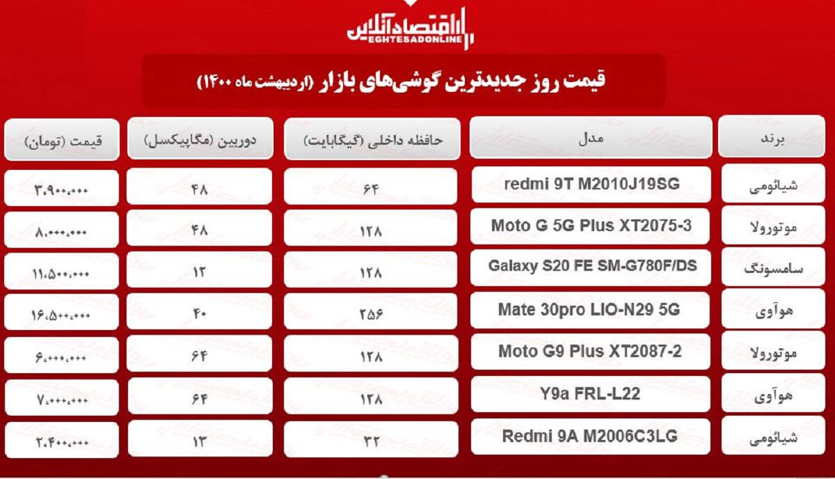 قیمت گوشیهای جدید در بازار / ۱۵اردیبهشت قیمت گوشیهای جدید در بازار / ۱۵اردیبهشت