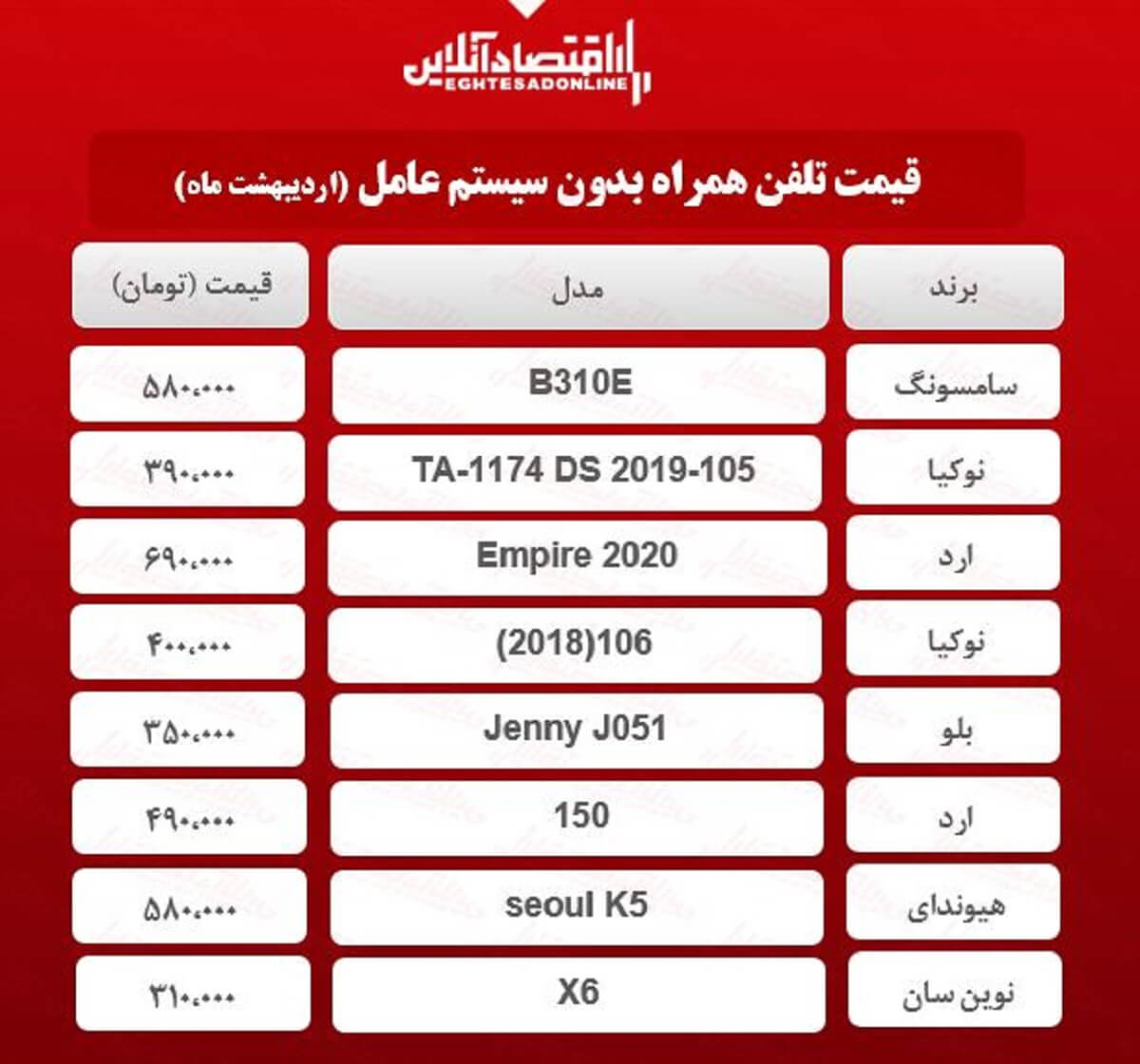 قیمت گوشیهای بدون سیستم عامل / ۱۵اردیبهشت قیمت گوشیهای بدون سیستم عامل / ۱۵اردیبهشت