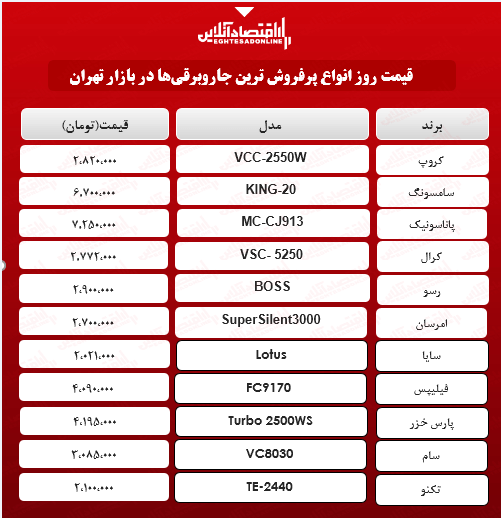 قیمت جدید پرفروشترین جاروبرقیهای بازار قیمت جدید پرفروشترین جاروبرقیهای بازار