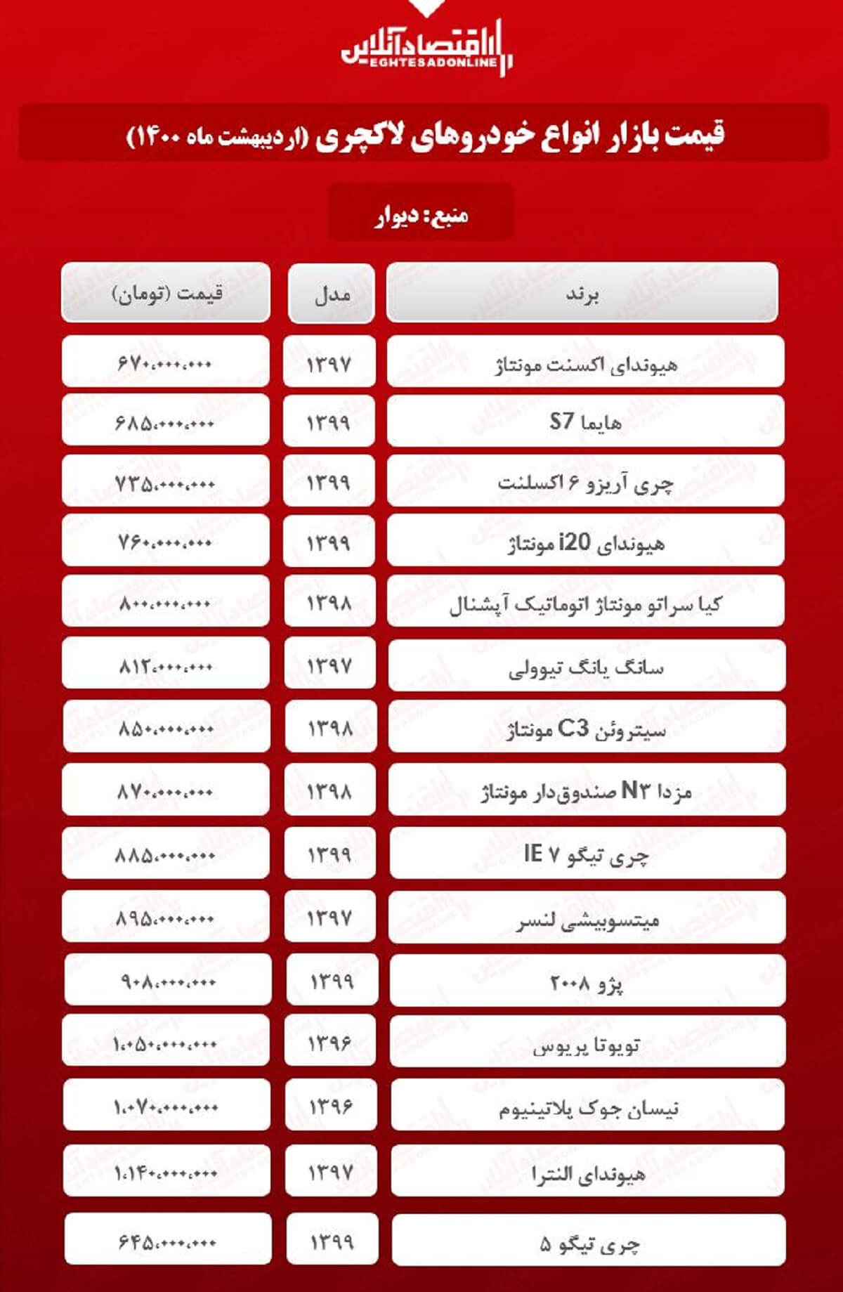 قیمت روز خودروهای لاکچری در تهران + جدول قیمت روز خودروهای لاکچری در تهران + جدول