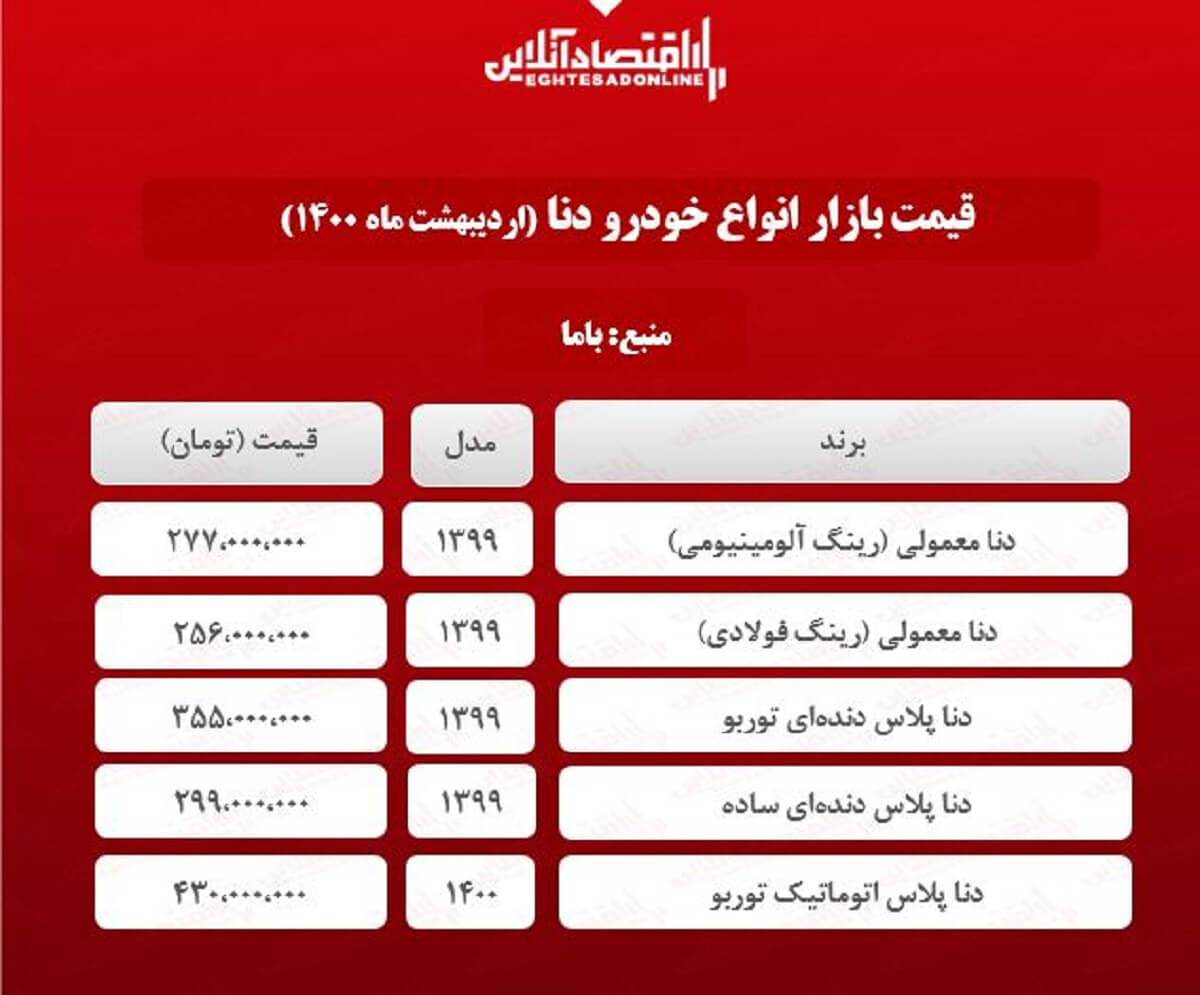 دنا پلاس چند؟ + جدول دنا پلاس چند؟ + جدول