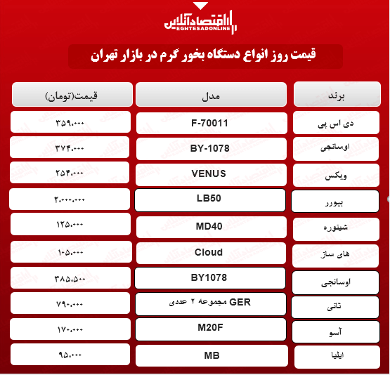 قیمت جدید دستگاه بخور گرم (۱۴۰۰/۲/۱۵)