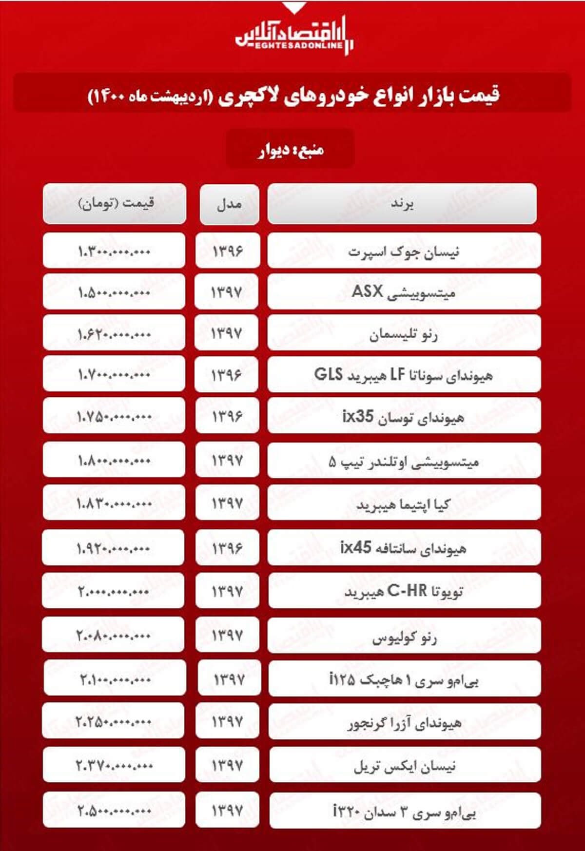 قیمت خودروهای میلیاردی + جدول قیمت خودروهای میلیاردی + جدول