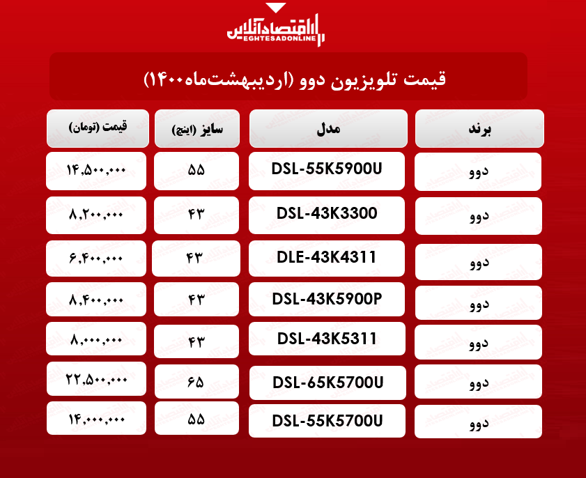 قیمت تلویزیون دوو / ۱۶ اردیبهشت ماه قیمت تلویزیون دوو / ۱۶ اردیبهشت ماه
