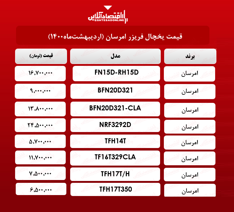 قیمت یخچال فریزر امرسان / ۱۶ اردیبهشت ماه قیمت یخچال فریزر امرسان / ۱۶ اردیبهشت ماه