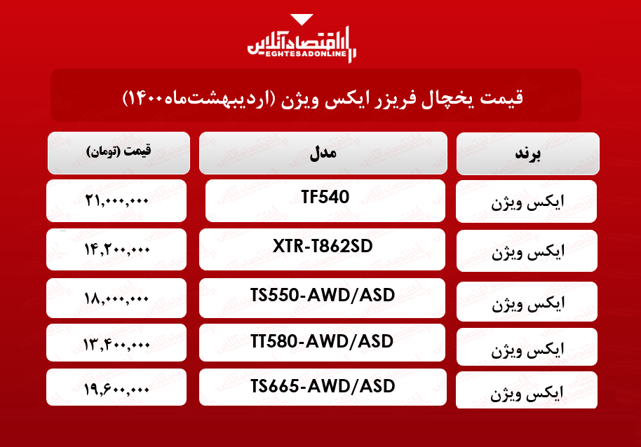 قیمت تلویزیون ایکس ویژن / ۱۶ اردیبهشت ماه قیمت تلویزیون ایکس ویژن / ۱۶ اردیبهشت ماه