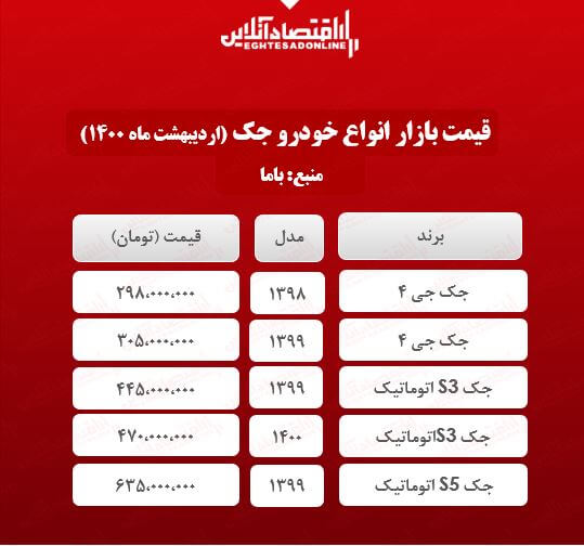 جدیدترین قیمت جک در تهران + جدول جدیدترین قیمت جک در تهران + جدول